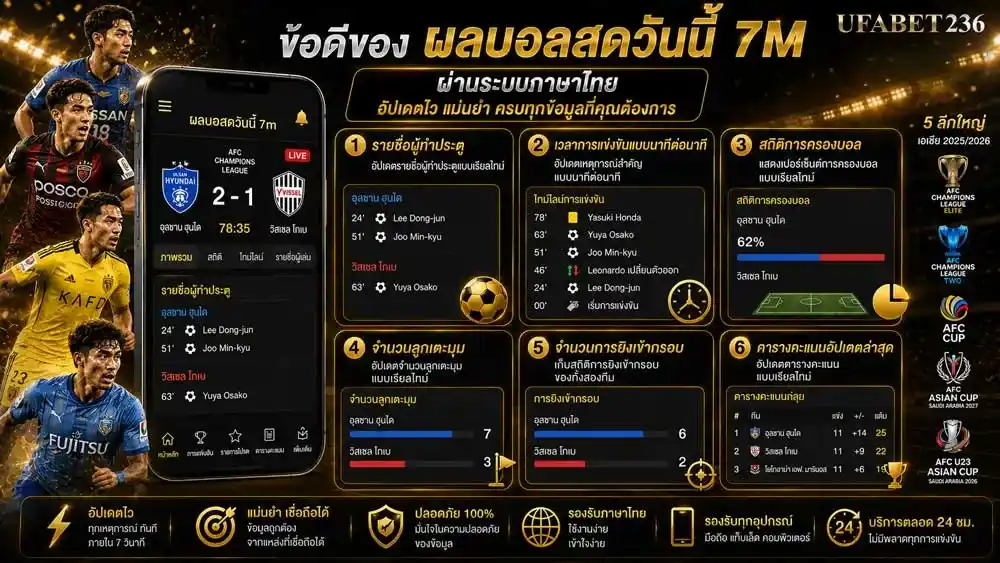 ผลบอลสด 7M
